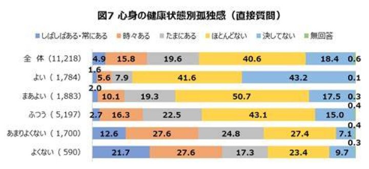 社会人の孤独感と夜の時間